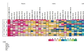 An example heatmap visualization for a cross-coupling reaction optimization.