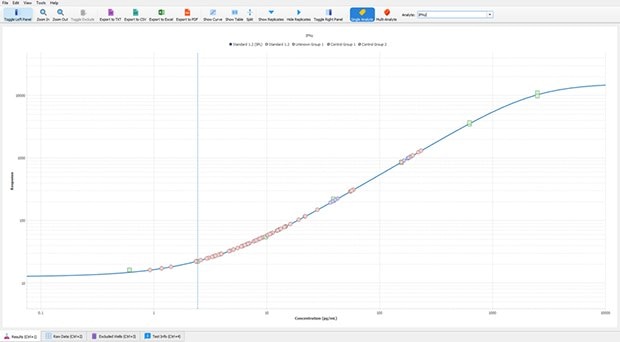 Visualize immunoassay standard curves with Belysa® curve fitting analysis software