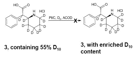 deuterium content