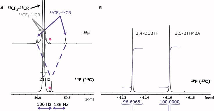 integration of decoupled spectra