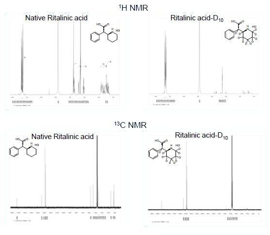 Determination of Deuterium Placement using NMR Techniques