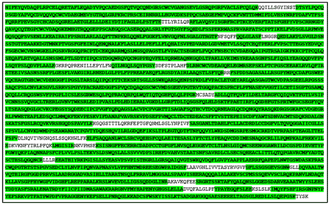 Composite sequence coverage of SIL-Thyroglobulin from peptide mapping with four proteolytic enzymes after deglycosylation with PNGase F