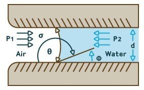 Diagram showing derivation of Bubble Point Test formula