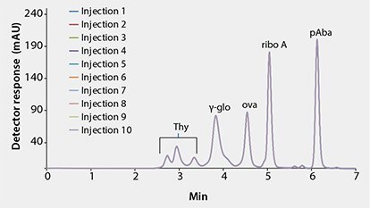 Consecutive Injections of QC