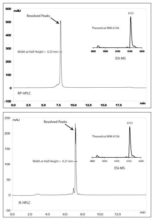 s1b-rp-hplc