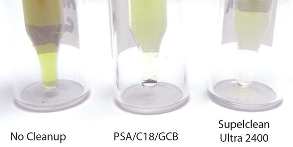 QuEChERS Extracts of Green Tea (Undiluted), Before and After Cleanup