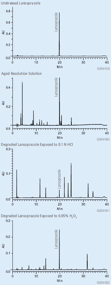  Analysis of Lansoprazole Using Improved Method with Ascentis® Express C18 HPLC Column