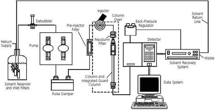 components-of-an-hplc-system.