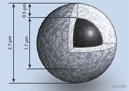 Fused-Core Structure of Ascentis® Express