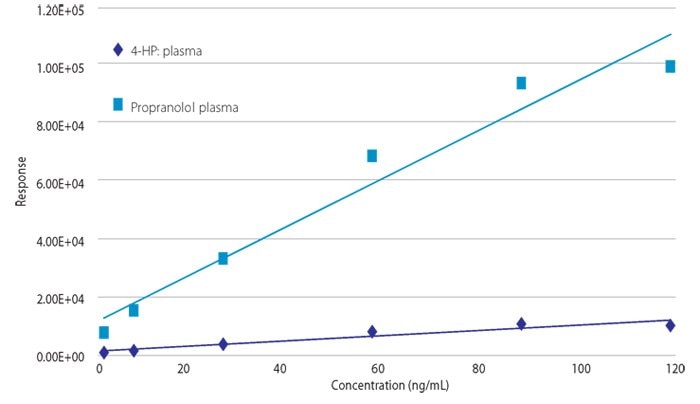 ip-spme-chart