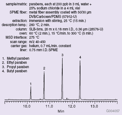 paraben-std