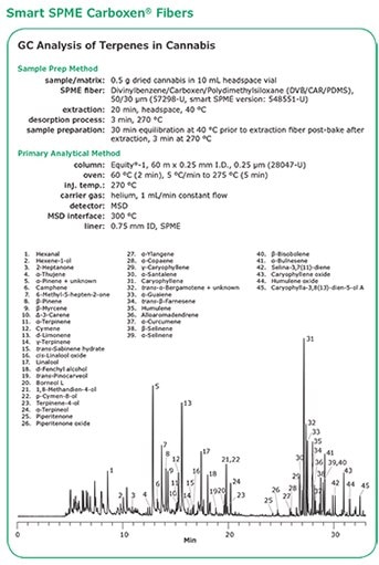 smart-spme-carboxen-fibers