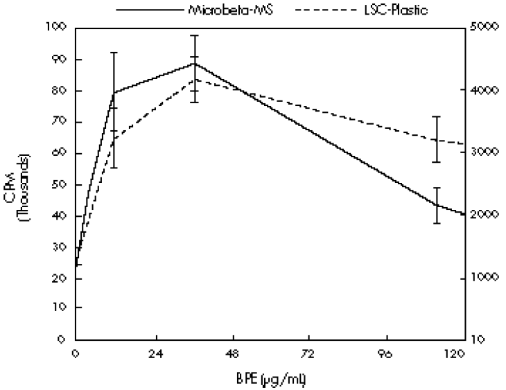 comparison-direct-microplate