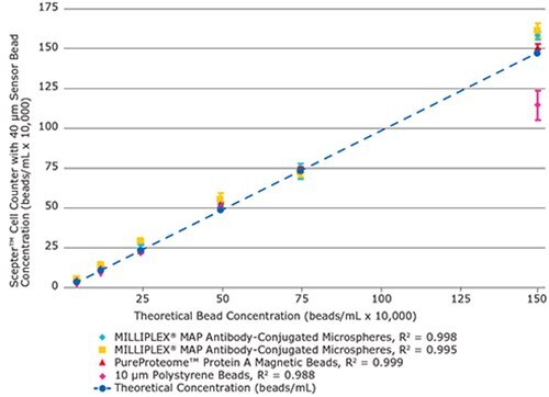 scepter-high-linearity