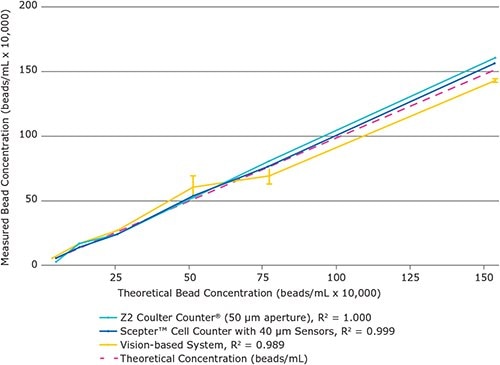 scepter-pure-proteome