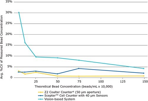 scepter-smaller-coefficients