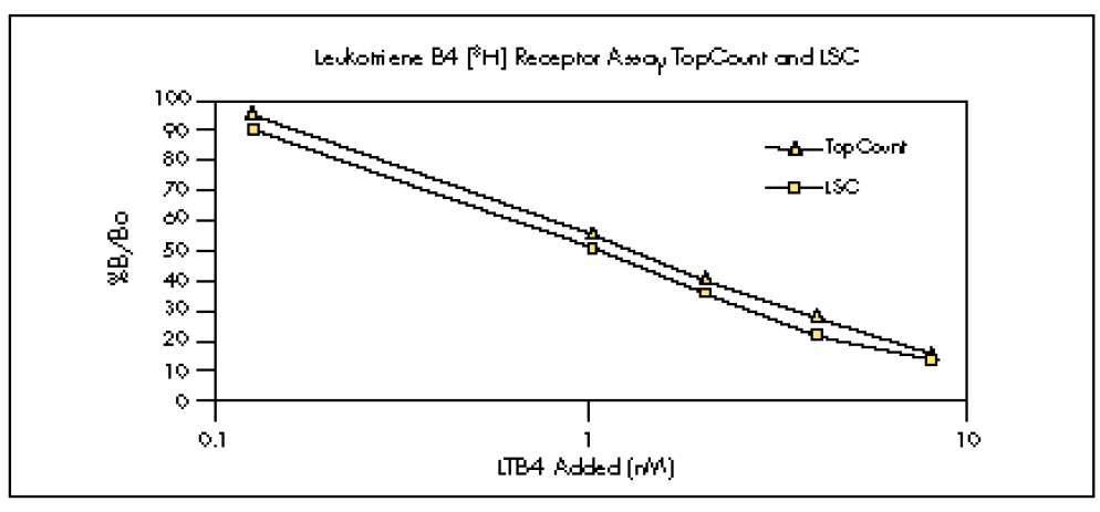 topcount-microplate-scintillation-counter