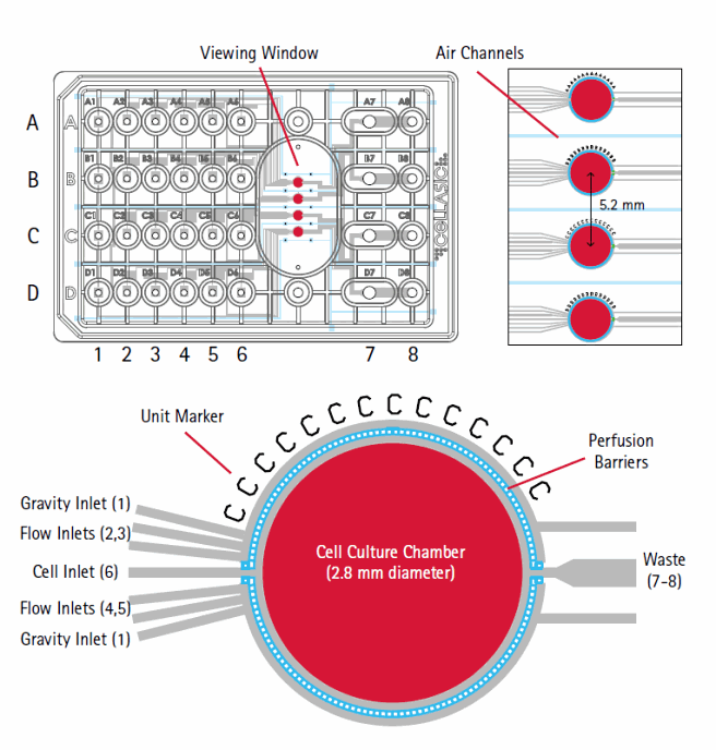 he M04S plate contains four independent flow units (A-D), each with four upstream solution inlets