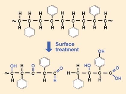 Polystyrene can be surface modified by the addition of a variety of different chemical groups