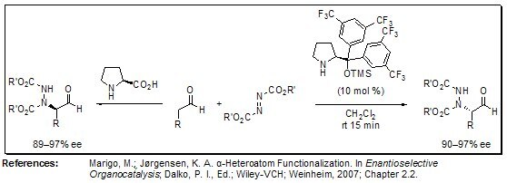 α-Amination