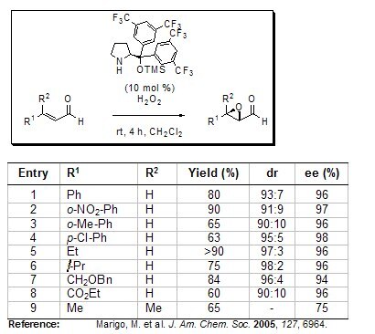 Asymmetric Epoxidation