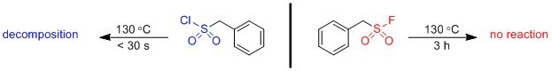 fig3 thermo stab