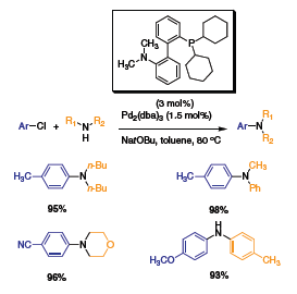 alkyl chlorides