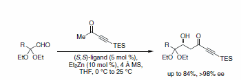 alkyne building blocks