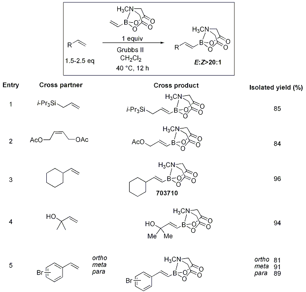 MIDA Scheme 14