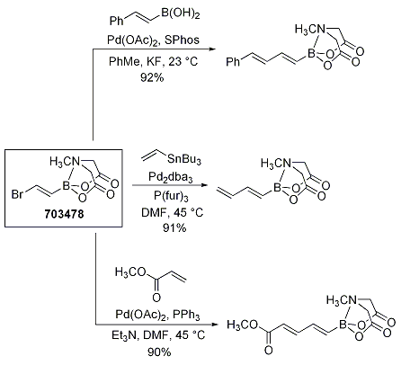 MIDA Scheme 3