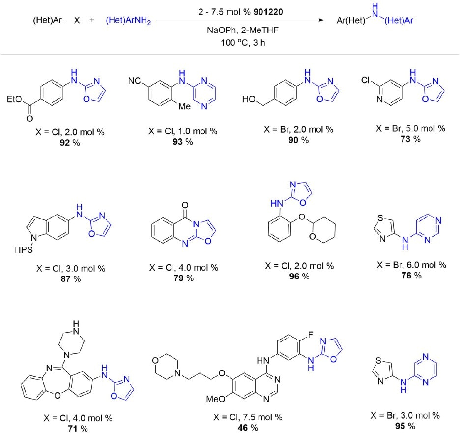 EPhos Pd G4 catalyzed cross-couplings of 2-aminooxazoles with aryl halides