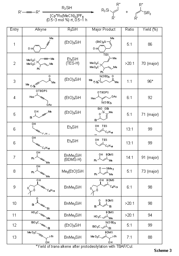 Intermolecular Hydrosilylation: Internal Alkynes