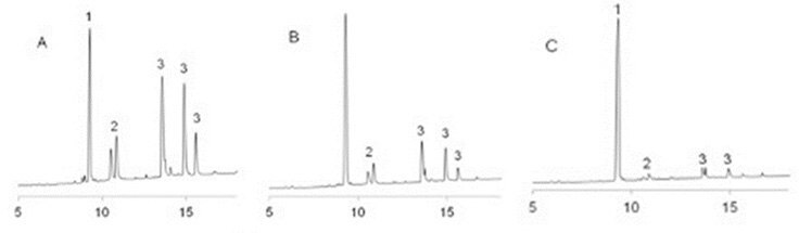 uplc-profiles-crude-cleaved-peptides-vkdryi