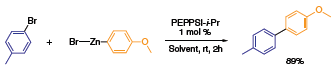 The strong ability of PEPPSI™ to effect cross-couplings (sp2–sp2 Negishi) under mild reaction conditions.