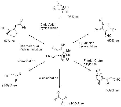 Scheme 2