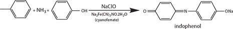 Reaction of Ammonia on Adsorbent Cartridge