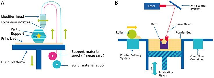 demonstration-of-fdm-and-sls-processes