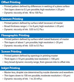 Printing technologies