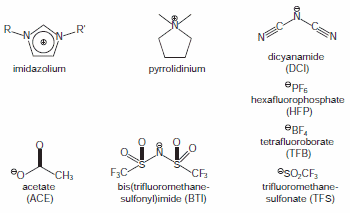 Common cations and anions found in ionic liquids