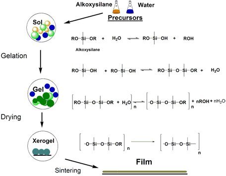 alkoxysilanes