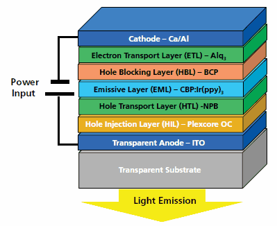 OLED device stack