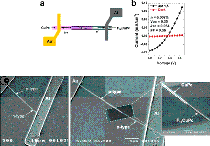 Schematic configuration of a discrete p-n junction solar cell,