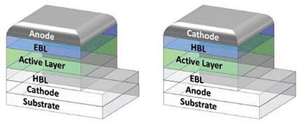 Schematic view of common standard and inverted BHJ solar cell architectures.