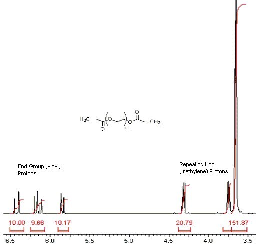  polymer chain