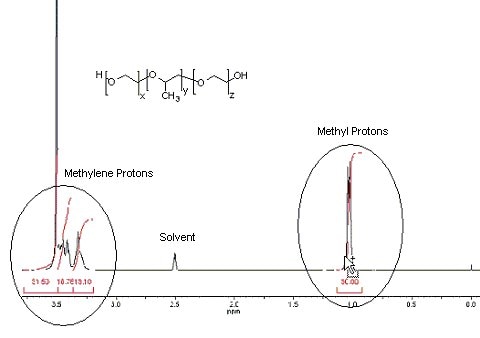 Polymer-reaction