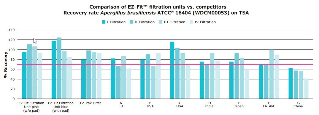 comparison-ez-fit-tsa