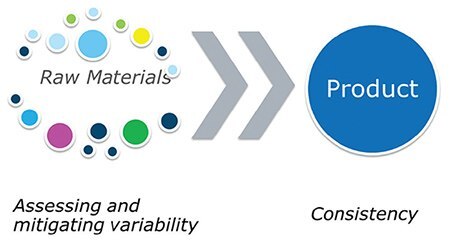 Complexity of inputs in a medium product