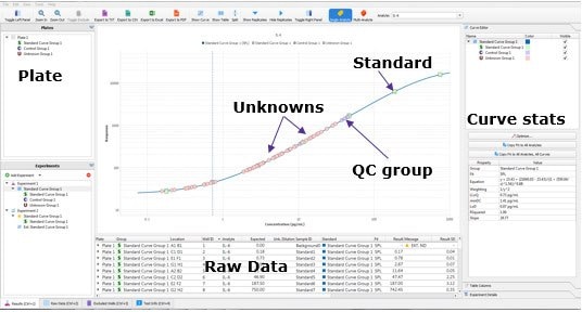 Belysa™ Immunoassay Curve Fitting Software