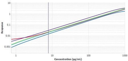 Six plates of monocyte chemoattractant protein-1