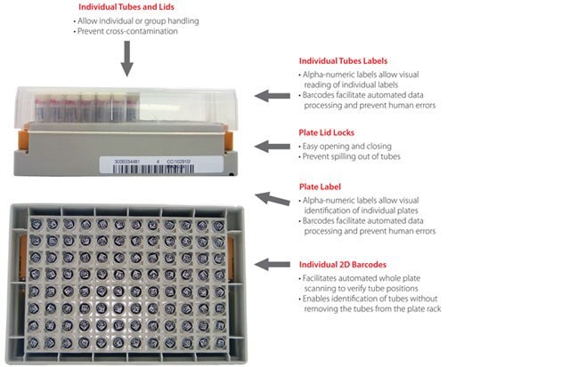 PEPscreen® peptide libraries packaging labeling system